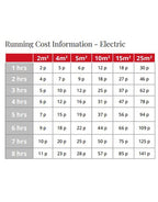 warmup underfloor heating kit for lvt evocore