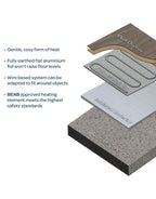 warmup underfloor heating kit for lvt evocore
